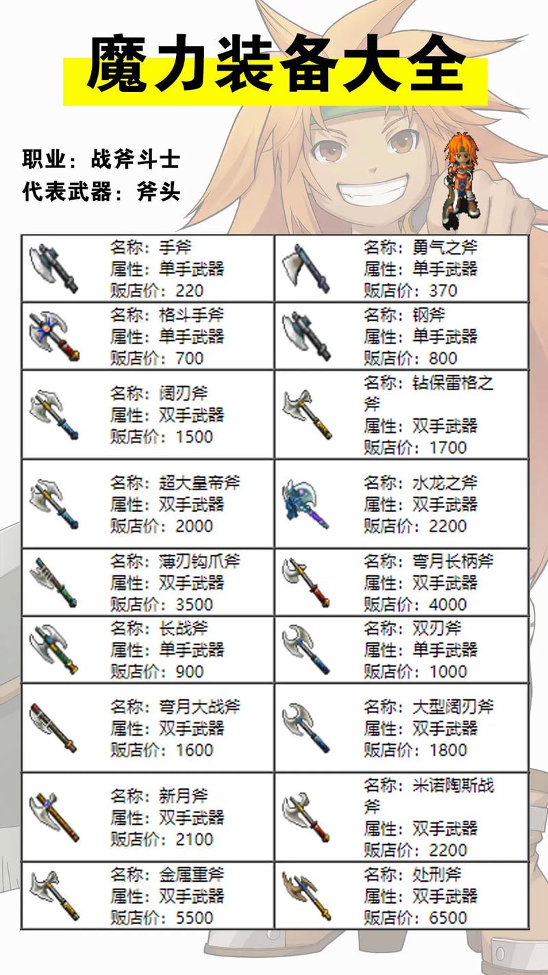 魔力宝贝私服角色养成计划 如何快速成长为大佬