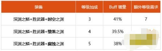 魔力百科装备强化秘笈 打造高属性装备的秘诀