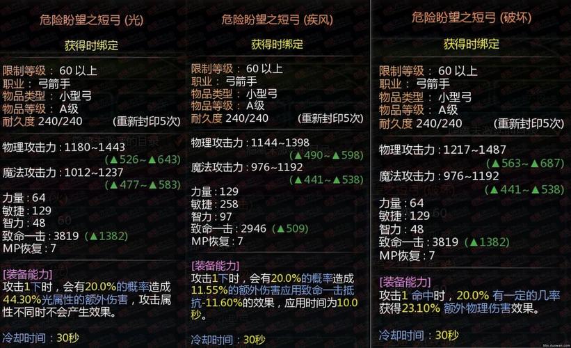 魔力宝贝私服高级玩家装备选择指南